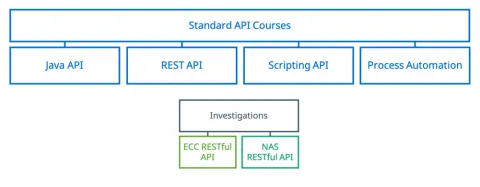  Nuix Developer - Investigations Master certification.