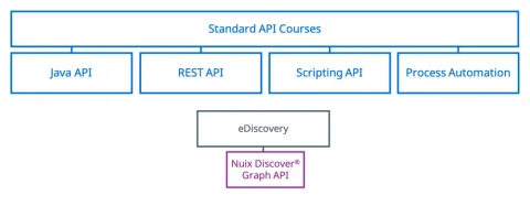 Nuix Developer - eDiscovery Master