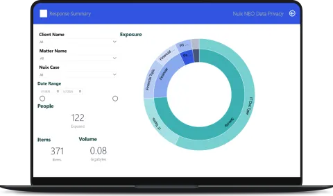 NEO Data Privacy Snapshot